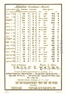 Plakat retro Alfabet hebrajski 50x70